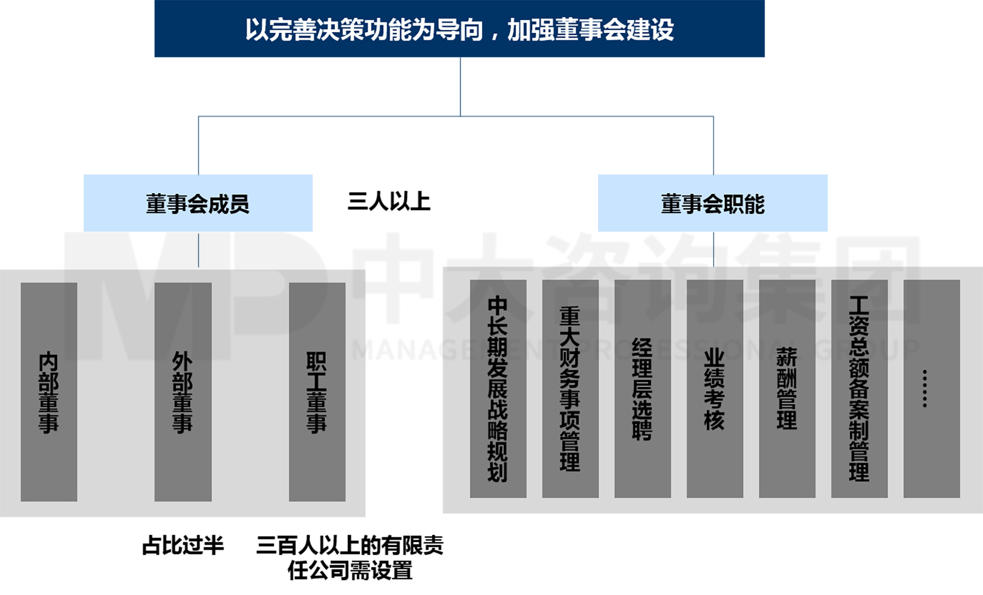 “雙百”與“科改”擴圍!這份改革實操手冊請查收! “雙百”與“科改”擴圍!這份改革實操手冊請查收!