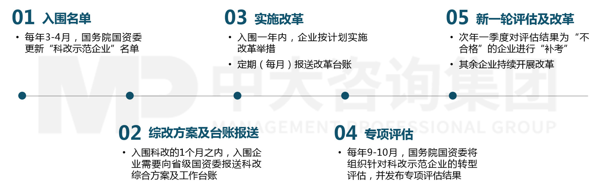 “雙百”與“科改”擴圍!這份改革實操手冊請查收! “雙百”與“科改”擴圍!這份改革實操手冊請查收!