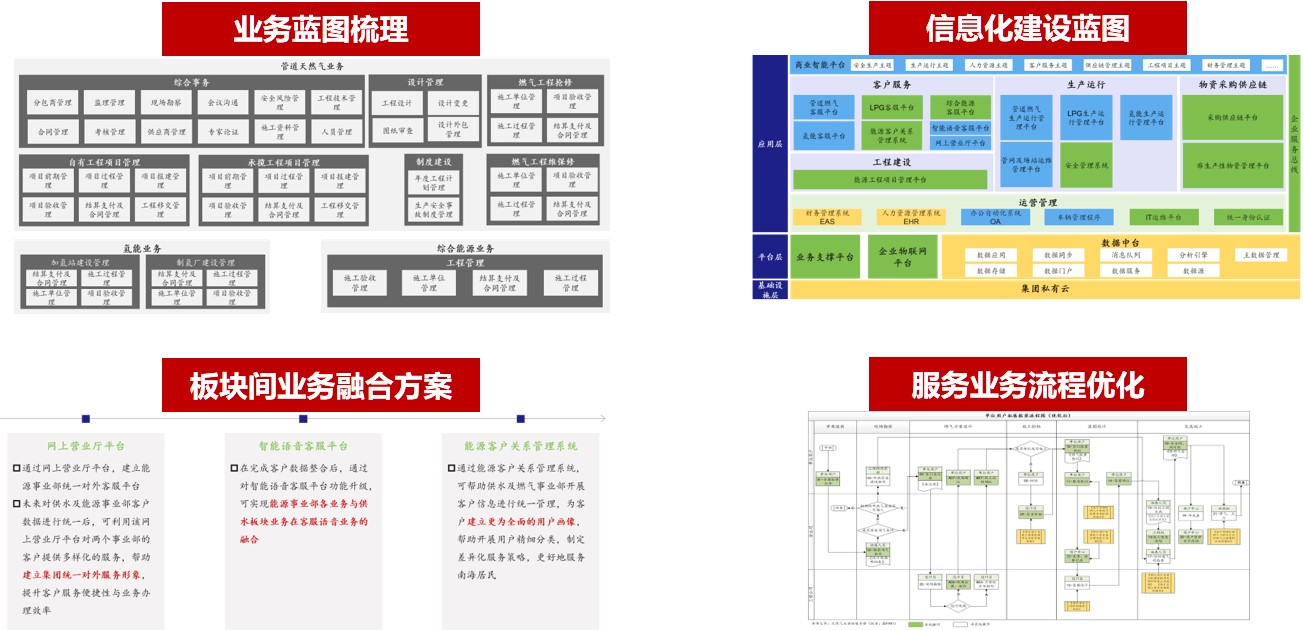 瀚藍環(huán)境股份有限公司能源事業(yè)部信息化規(guī)劃