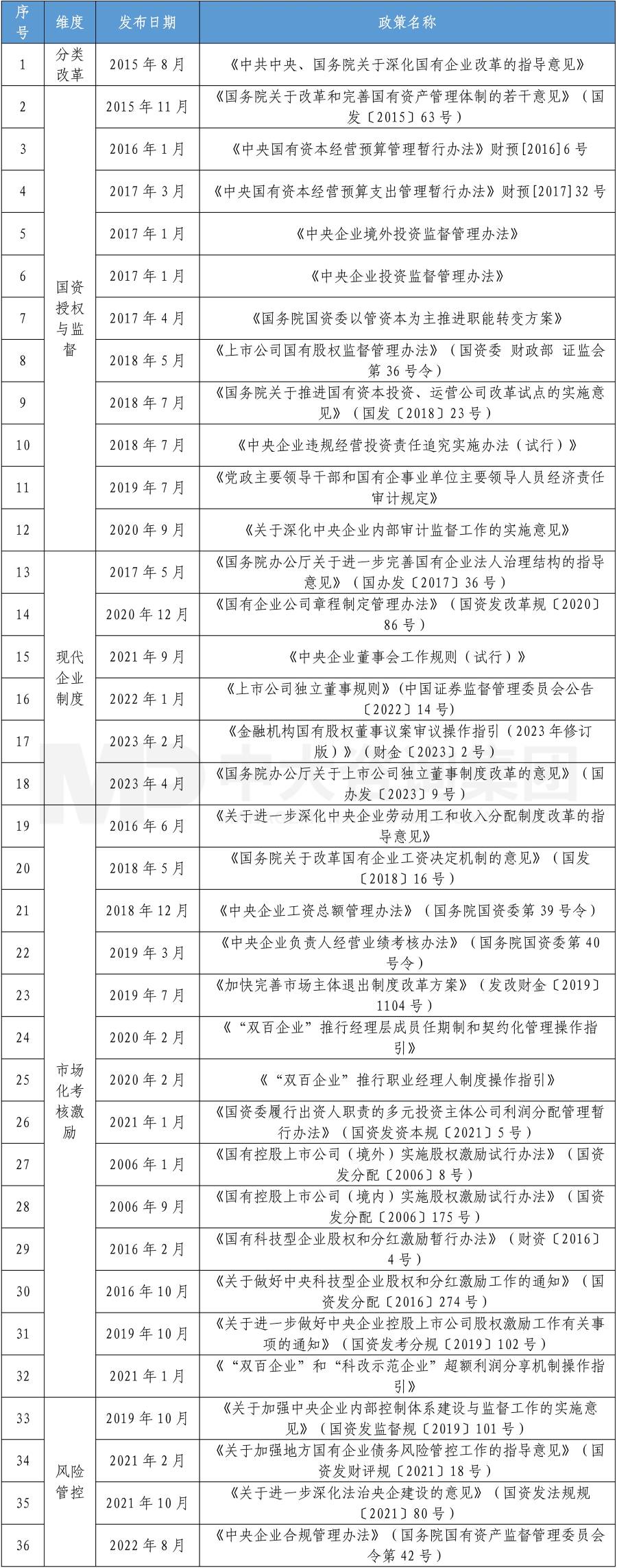 構(gòu)建新型經(jīng)營責(zé)任制已提上日程!國有企業(yè)應(yīng)當(dāng)如何采取行動? 構(gòu)建新型經(jīng)營責(zé)任制已提上日程!國有企業(yè)應(yīng)當(dāng)如何采取行動?