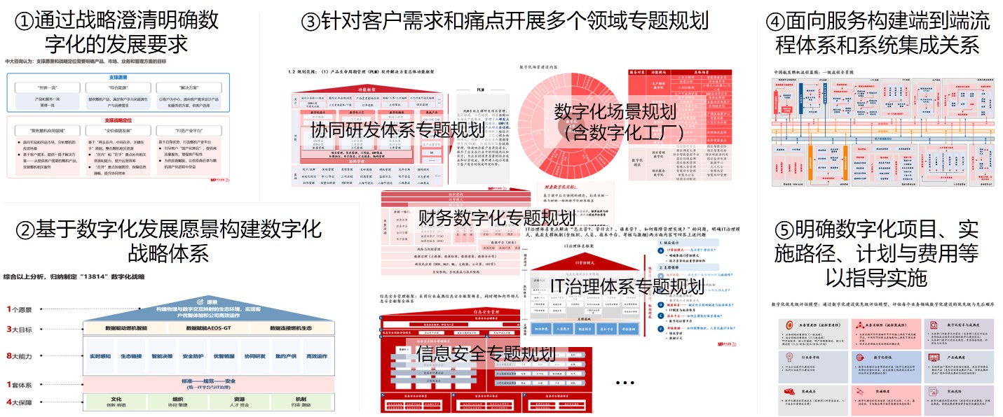 中國航發(fā)燃?xì)廨啓C(jī)有限公司數(shù)字化規(guī)劃