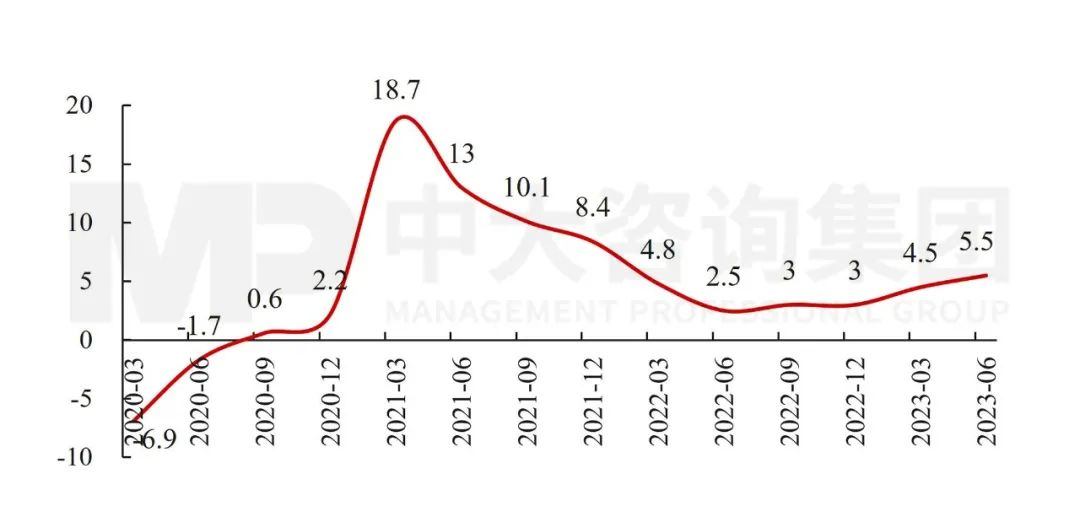 政治局會(huì)議透露重要信息:國(guó)民經(jīng)濟(jì)總體向好,仍需進(jìn)一步提振內(nèi)生動(dòng)力 政治局會(huì)議透露重要信息:國(guó)民經(jīng)濟(jì)總體向好,仍需進(jìn)一步提振內(nèi)生動(dòng)力