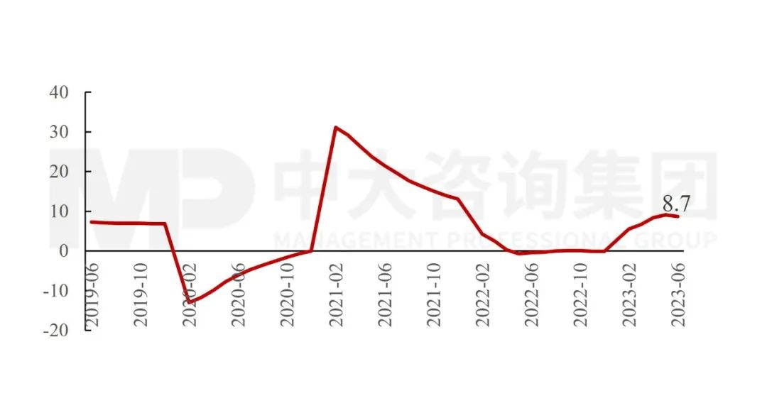 政治局會(huì)議透露重要信息:國(guó)民經(jīng)濟(jì)總體向好,仍需進(jìn)一步提振內(nèi)生動(dòng)力 政治局會(huì)議透露重要信息:國(guó)民經(jīng)濟(jì)總體向好,仍需進(jìn)一步提振內(nèi)生動(dòng)力