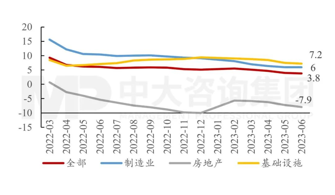 政治局會(huì)議透露重要信息:國(guó)民經(jīng)濟(jì)總體向好,仍需進(jìn)一步提振內(nèi)生動(dòng)力 政治局會(huì)議透露重要信息:國(guó)民經(jīng)濟(jì)總體向好,仍需進(jìn)一步提振內(nèi)生動(dòng)力