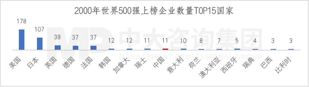 2023年《財富》世界500強(qiáng)揭曉!這些數(shù)據(jù)揭示了中國企業(yè)發(fā)展格局趨勢 2023年《財富》世界500強(qiáng)揭曉!這些數(shù)據(jù)揭示了中國企業(yè)發(fā)展格局趨勢
