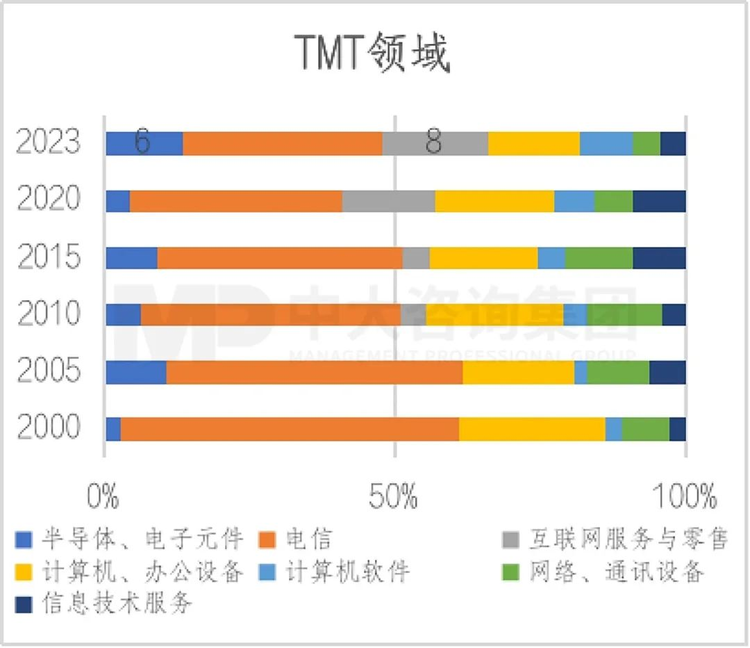 2023年《財富》世界500強(qiáng)揭曉!這些數(shù)據(jù)揭示了中國企業(yè)發(fā)展格局趨勢 2023年《財富》世界500強(qiáng)揭曉!這些數(shù)據(jù)揭示了中國企業(yè)發(fā)展格局趨勢