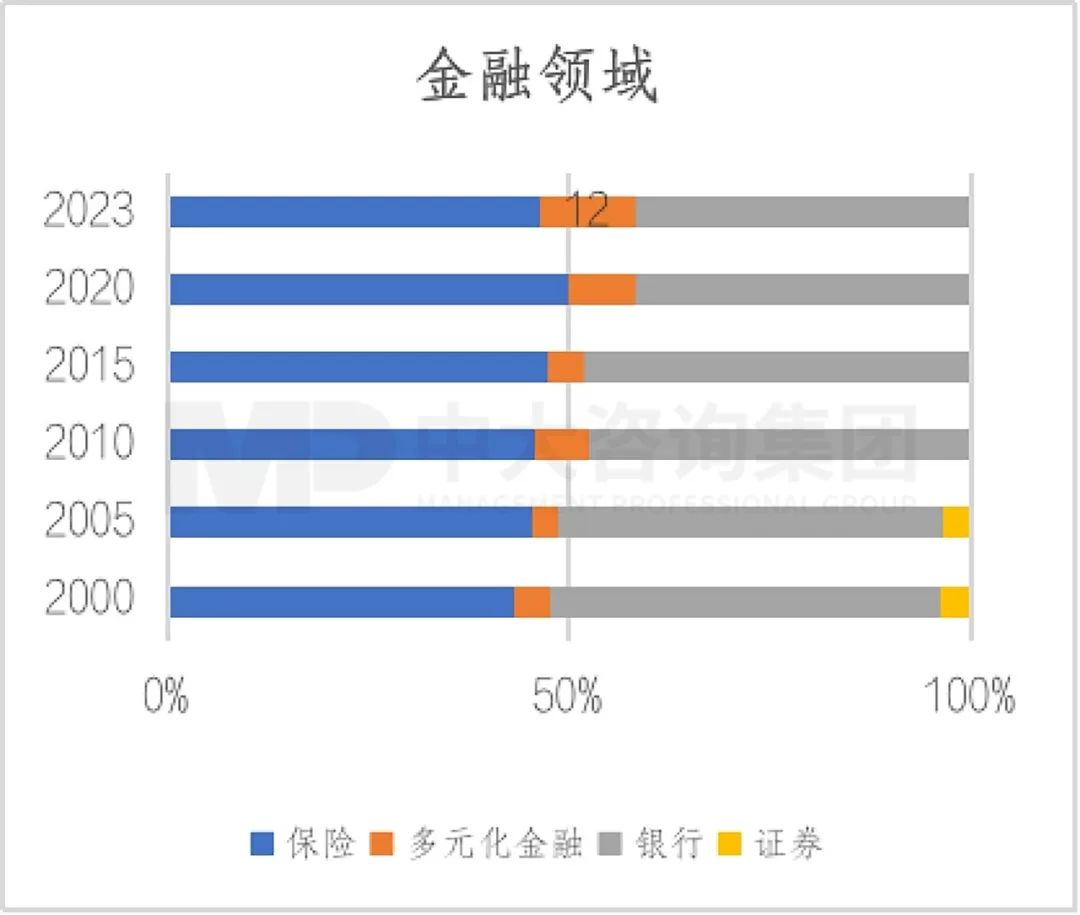 2023年《財富》世界500強(qiáng)揭曉!這些數(shù)據(jù)揭示了中國企業(yè)發(fā)展格局趨勢 2023年《財富》世界500強(qiáng)揭曉!這些數(shù)據(jù)揭示了中國企業(yè)發(fā)展格局趨勢