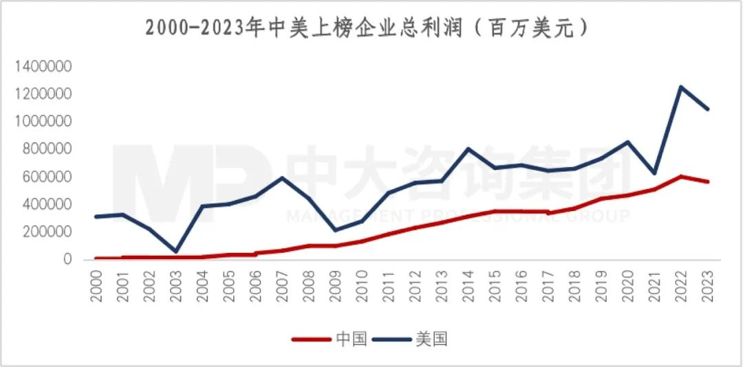 2023年《財富》世界500強(qiáng)揭曉!這些數(shù)據(jù)揭示了中國企業(yè)發(fā)展格局趨勢 2023年《財富》世界500強(qiáng)揭曉!這些數(shù)據(jù)揭示了中國企業(yè)發(fā)展格局趨勢