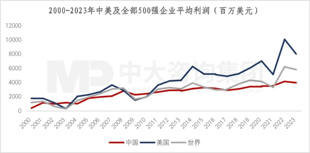 2023年《財富》世界500強(qiáng)揭曉!這些數(shù)據(jù)揭示了中國企業(yè)發(fā)展格局趨勢 2023年《財富》世界500強(qiáng)揭曉!這些數(shù)據(jù)揭示了中國企業(yè)發(fā)展格局趨勢