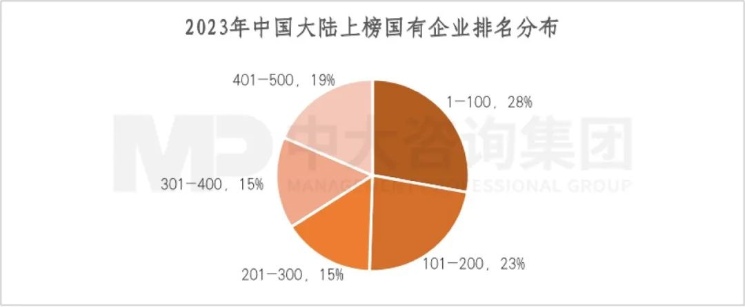2023年《財富》世界500強(qiáng)揭曉!這些數(shù)據(jù)揭示了中國企業(yè)發(fā)展格局趨勢 2023年《財富》世界500強(qiáng)揭曉!這些數(shù)據(jù)揭示了中國企業(yè)發(fā)展格局趨勢