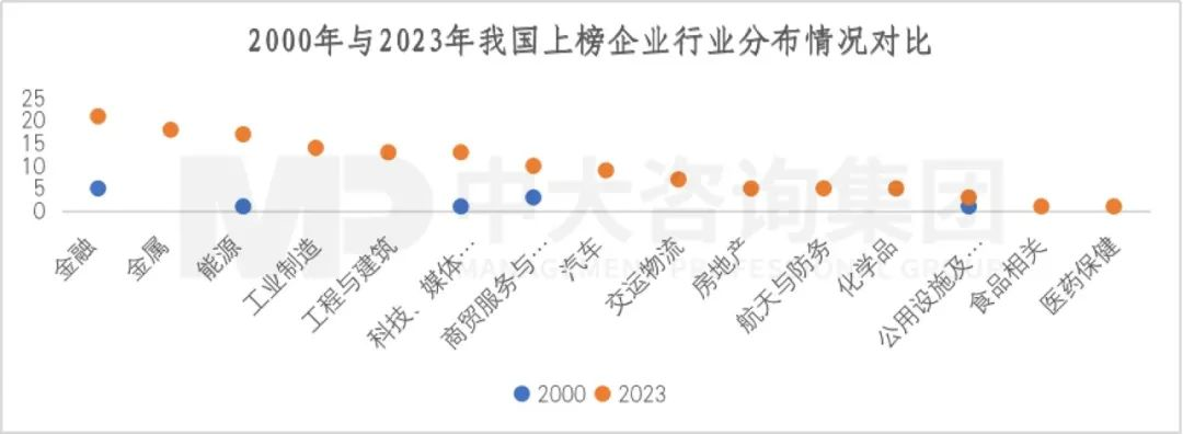 2023年《財富》世界500強(qiáng)揭曉!這些數(shù)據(jù)揭示了中國企業(yè)發(fā)展格局趨勢 2023年《財富》世界500強(qiáng)揭曉!這些數(shù)據(jù)揭示了中國企業(yè)發(fā)展格局趨勢