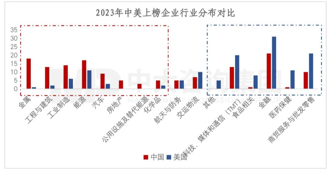 2023年《財富》世界500強(qiáng)揭曉!這些數(shù)據(jù)揭示了中國企業(yè)發(fā)展格局趨勢 2023年《財富》世界500強(qiáng)揭曉!這些數(shù)據(jù)揭示了中國企業(yè)發(fā)展格局趨勢