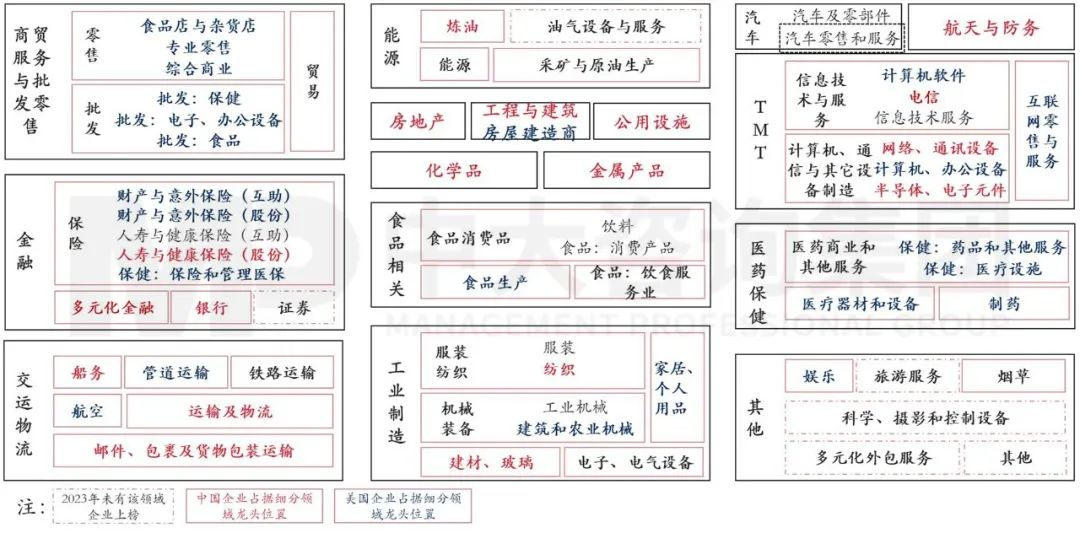 2023年《財富》世界500強(qiáng)揭曉!這些數(shù)據(jù)揭示了中國企業(yè)發(fā)展格局趨勢 2023年《財富》世界500強(qiáng)揭曉!這些數(shù)據(jù)揭示了中國企業(yè)發(fā)展格局趨勢