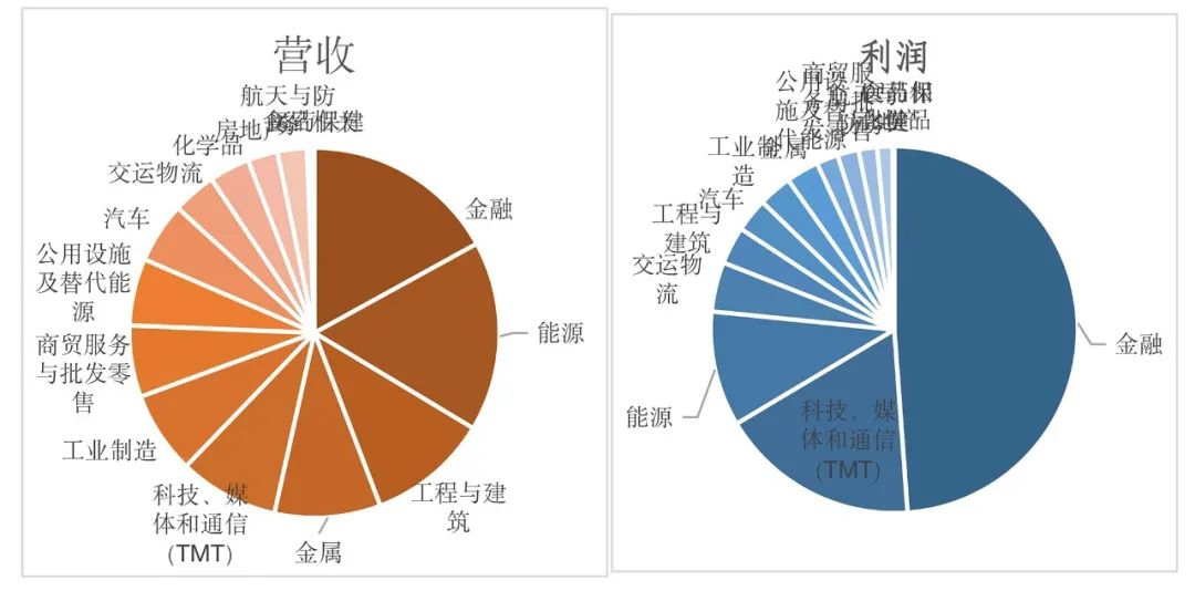 2023年《財富》世界500強(qiáng)揭曉!這些數(shù)據(jù)揭示了中國企業(yè)發(fā)展格局趨勢 2023年《財富》世界500強(qiáng)揭曉!這些數(shù)據(jù)揭示了中國企業(yè)發(fā)展格局趨勢
