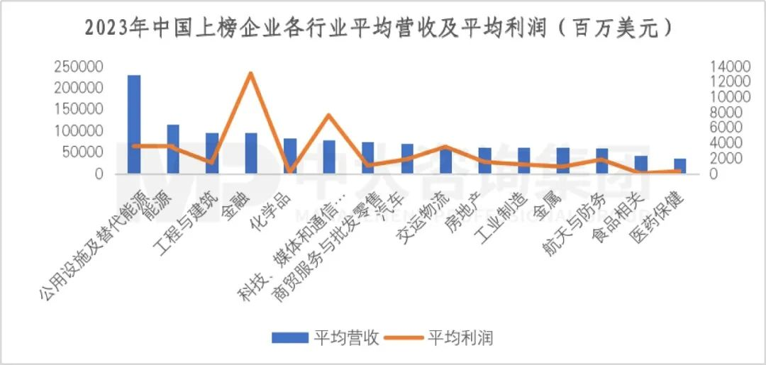 2023年《財富》世界500強(qiáng)揭曉!這些數(shù)據(jù)揭示了中國企業(yè)發(fā)展格局趨勢 2023年《財富》世界500強(qiáng)揭曉!這些數(shù)據(jù)揭示了中國企業(yè)發(fā)展格局趨勢