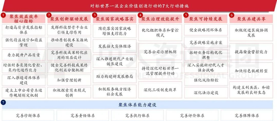 2023年《財富》世界500強(qiáng)揭曉！這些數(shù)據(jù)揭示了中國企業(yè)發(fā)展格局趨勢