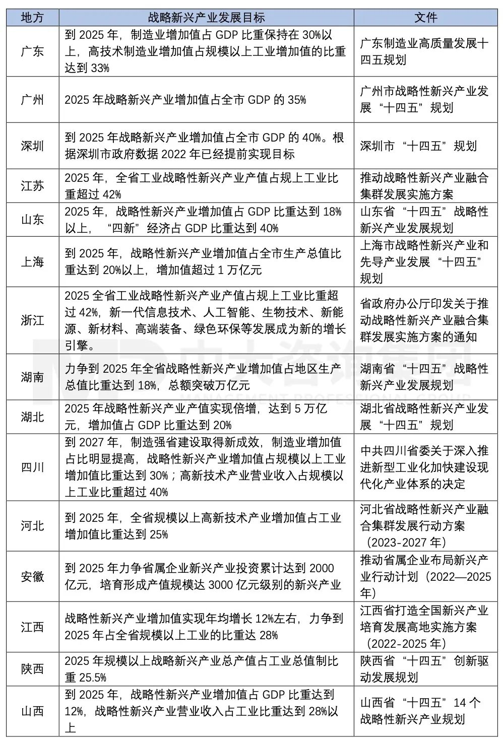 新一輪國(guó)企改革深化提升劃重點(diǎn):戰(zhàn)略新興產(chǎn)業(yè)營(yíng)收占比提升到35%! 新一輪國(guó)企改革深化提升劃重點(diǎn):戰(zhàn)略新興產(chǎn)業(yè)營(yíng)收占比提升到35%!