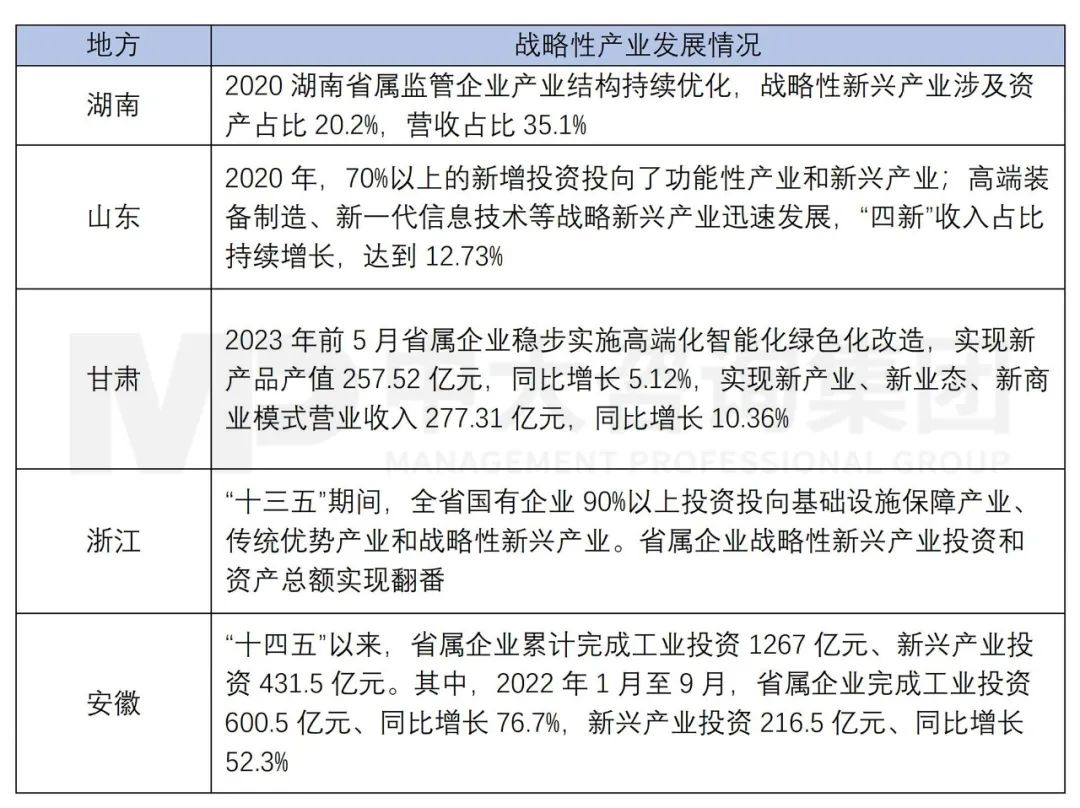新一輪國(guó)企改革深化提升劃重點(diǎn):戰(zhàn)略新興產(chǎn)業(yè)營(yíng)收占比提升到35%! 新一輪國(guó)企改革深化提升劃重點(diǎn):戰(zhàn)略新興產(chǎn)業(yè)營(yíng)收占比提升到35%!