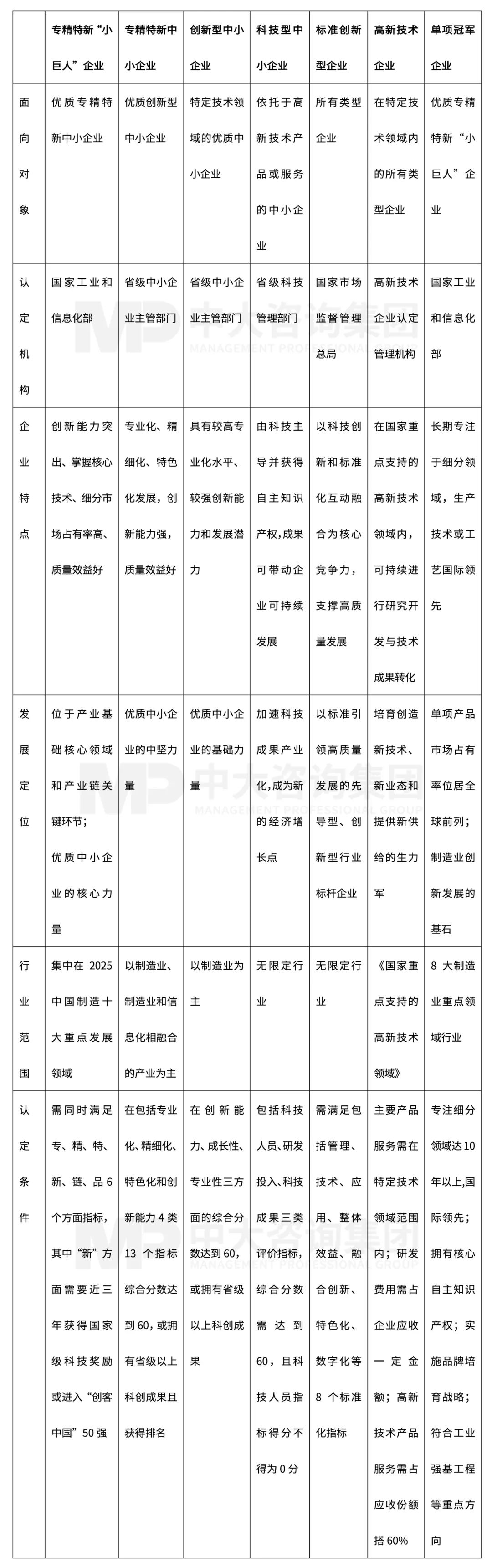 新一輪國企改革深化提升解讀系列：專精特新企業(yè)