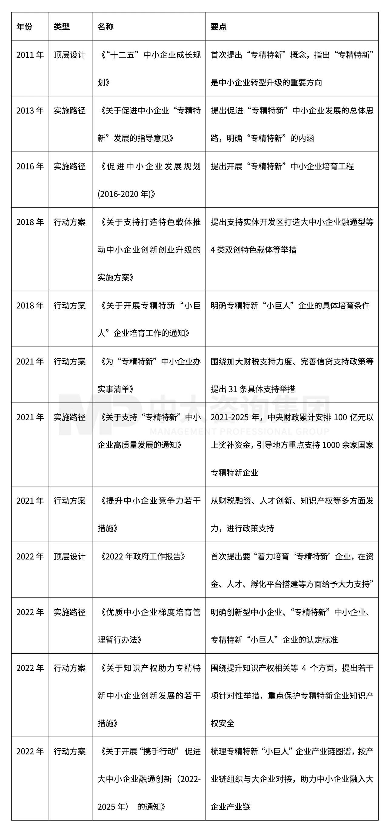 新一輪國企改革深化提升解讀系列：專精特新企業(yè)