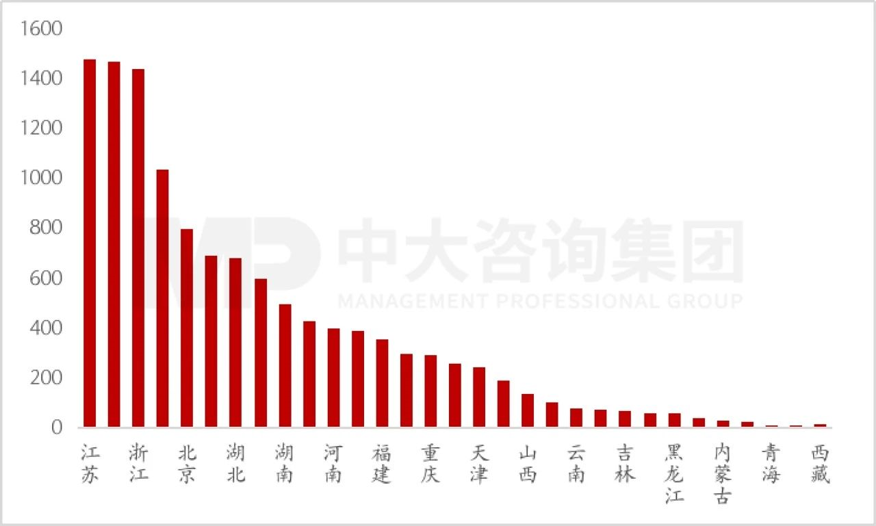 新一輪國企改革深化提升解讀系列：專精特新企業(yè)