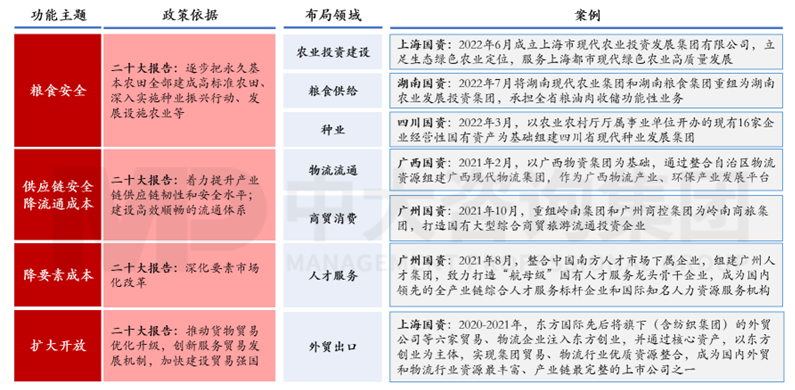 新一輪國(guó)企改革深化下，地方國(guó)資優(yōu)化國(guó)有資本布局的八大新趨勢(shì)