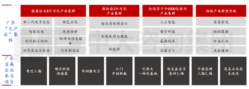 新一輪國(guó)企改革深化下，地方國(guó)資優(yōu)化國(guó)有資本布局的八大新趨勢(shì)