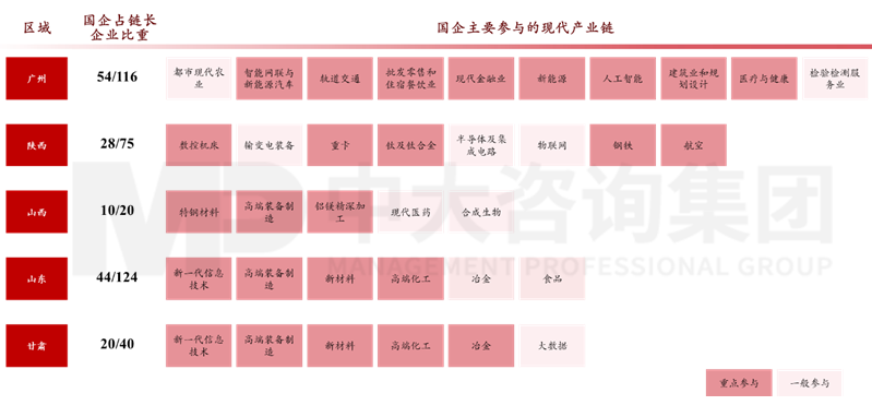 新一輪國(guó)企改革深化下，地方國(guó)資優(yōu)化國(guó)有資本布局的八大新趨勢(shì)