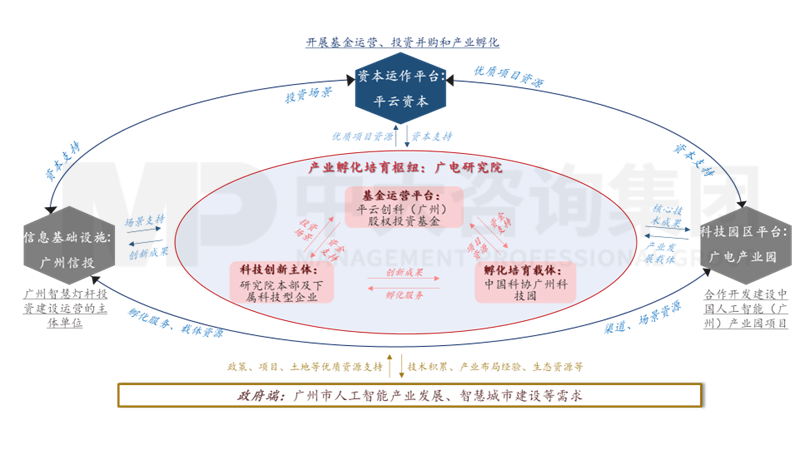 新一輪國(guó)企改革深化下，地方國(guó)資優(yōu)化國(guó)有資本布局的八大新趨勢(shì)