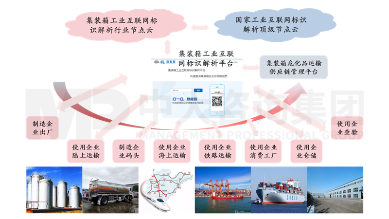 新一輪國企改革深化提升解讀系列：工業(yè)互聯(lián)網(wǎng)標識解析體系