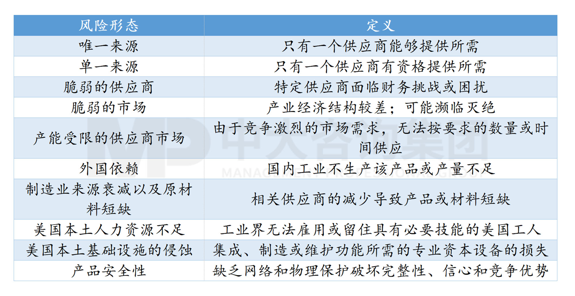 新一輪國企改革深化提升解讀系列:產(chǎn)業(yè)備份 新一輪國企改革深化提升解讀系列:產(chǎn)業(yè)備份