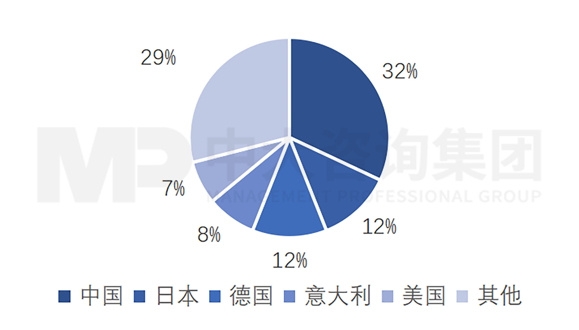 新一輪國企改革深化提升解讀系列：工業(yè)母機