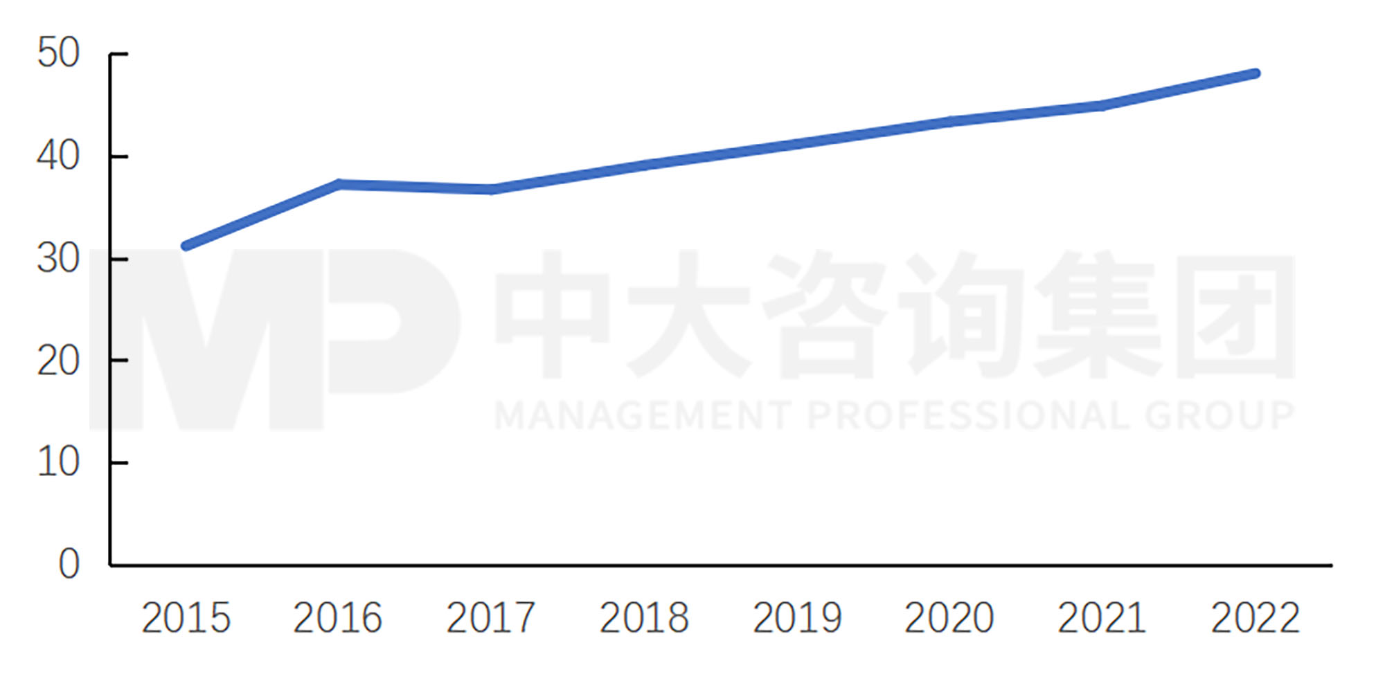新一輪國企改革深化提升解讀系列：工業(yè)母機