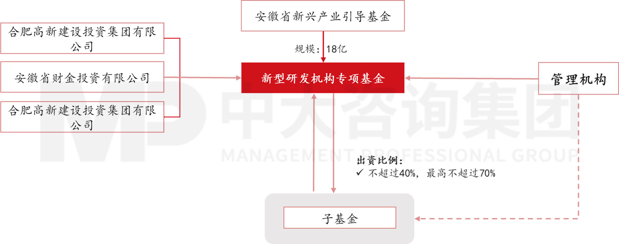 當(dāng)各地都在學(xué)合肥時,合肥還有什么新招式? 當(dāng)各地都在學(xué)合肥時,合肥還有什么新招式?