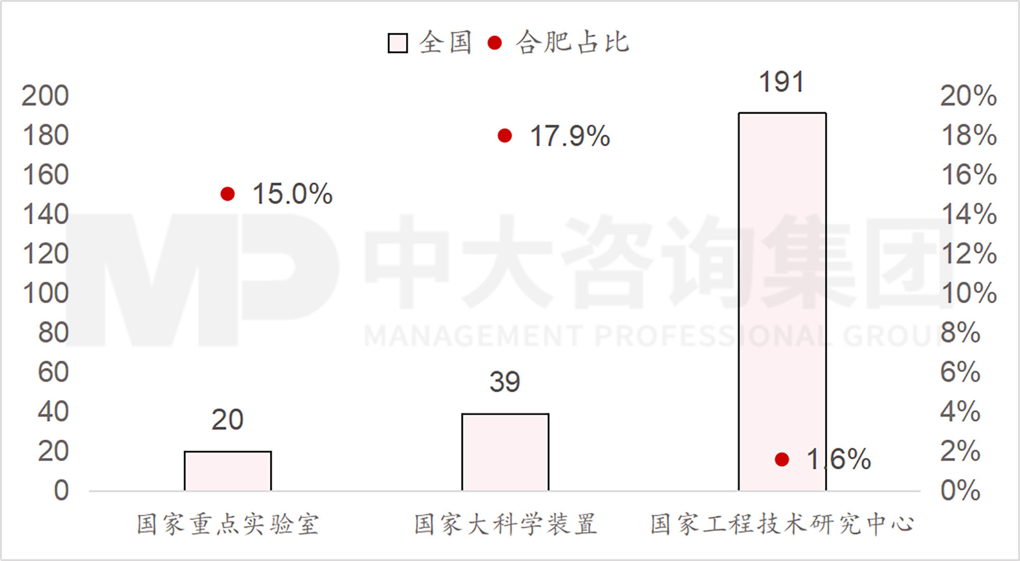 當(dāng)各地都在學(xué)合肥時,合肥還有什么新招式? 當(dāng)各地都在學(xué)合肥時,合肥還有什么新招式?