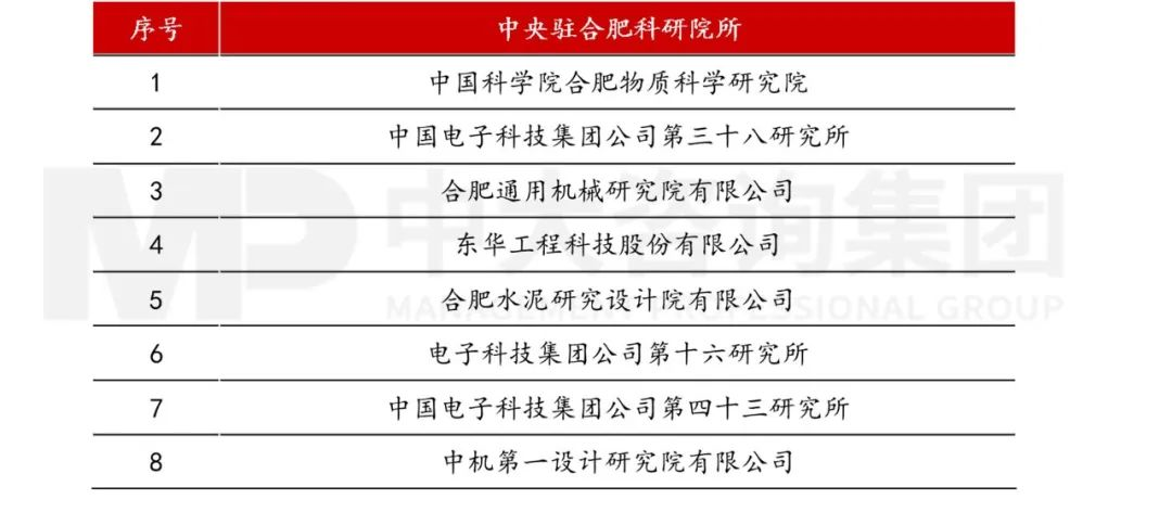 當(dāng)各地都在學(xué)合肥時,合肥還有什么新招式? 當(dāng)各地都在學(xué)合肥時,合肥還有什么新招式?