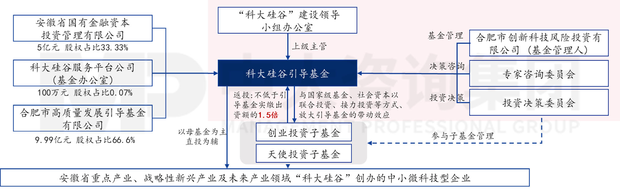 當(dāng)各地都在學(xué)合肥時,合肥還有什么新招式? 當(dāng)各地都在學(xué)合肥時,合肥還有什么新招式?