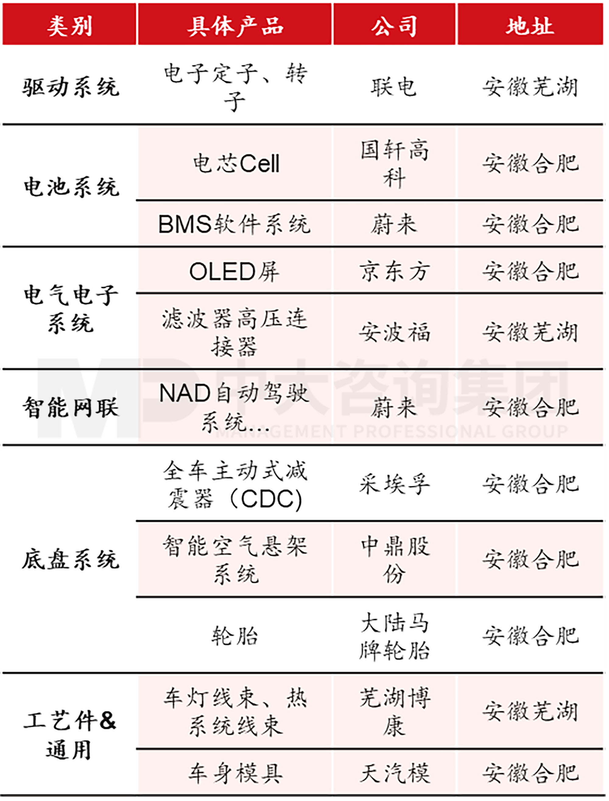 當(dāng)各地都在學(xué)合肥時,合肥還有什么新招式? 當(dāng)各地都在學(xué)合肥時,合肥還有什么新招式?