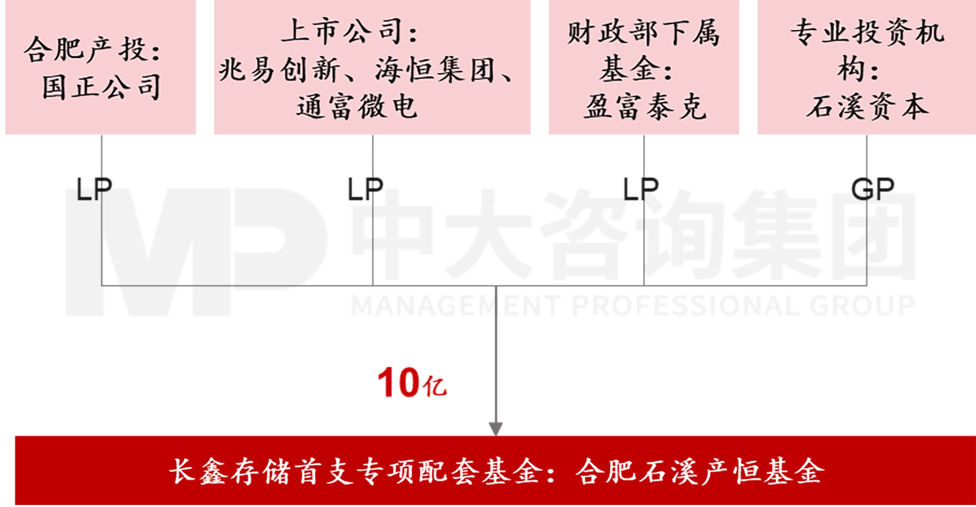 當(dāng)各地都在學(xué)合肥時,合肥還有什么新招式? 當(dāng)各地都在學(xué)合肥時,合肥還有什么新招式?