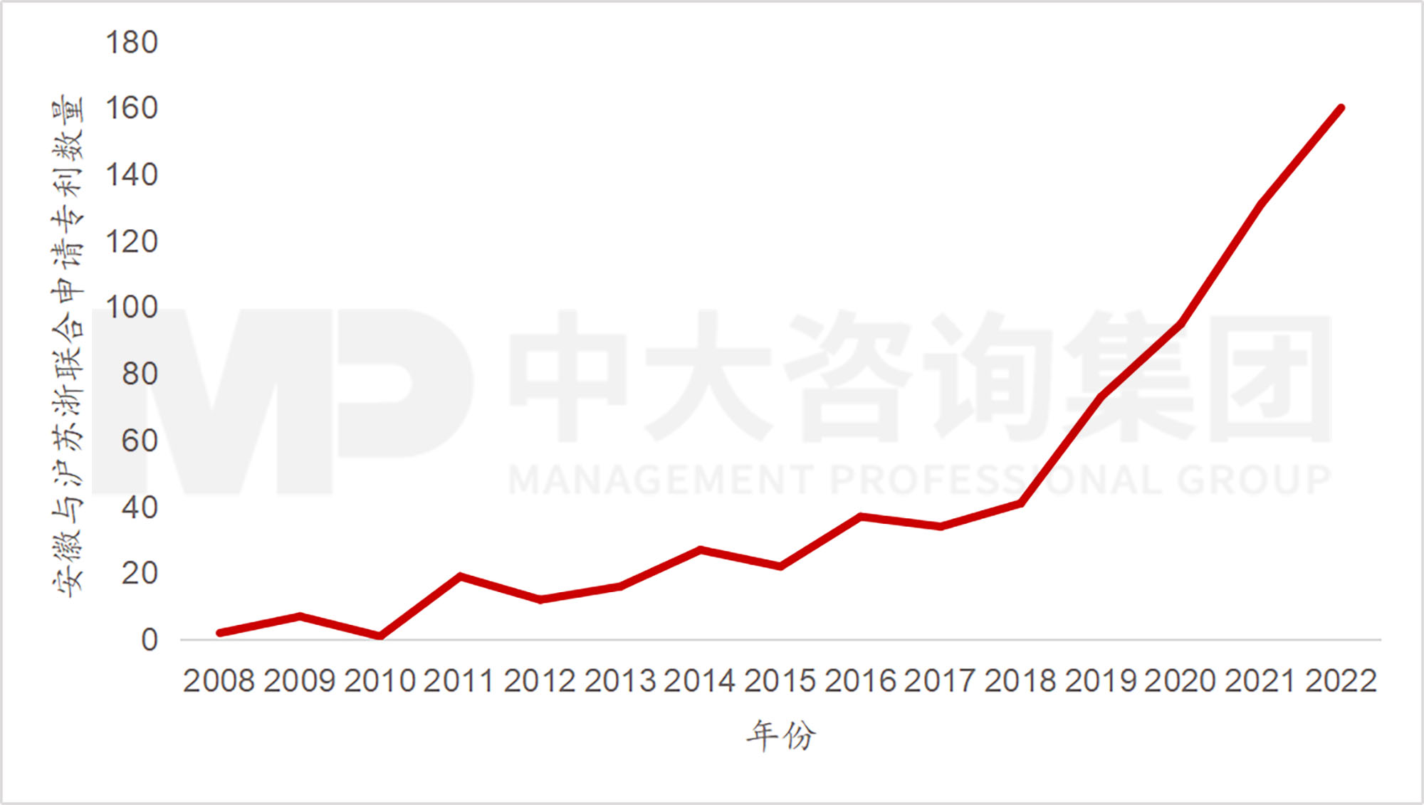 當(dāng)各地都在學(xué)合肥時,合肥還有什么新招式? 當(dāng)各地都在學(xué)合肥時,合肥還有什么新招式?