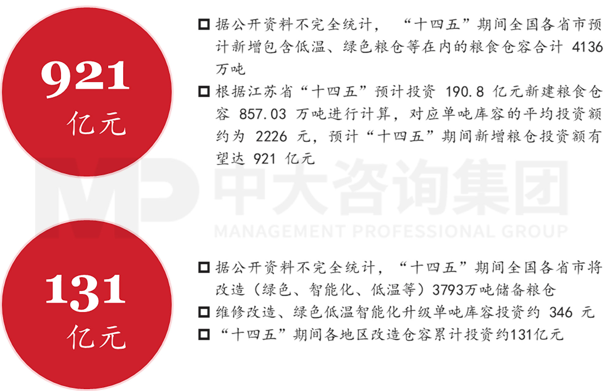 謀定而后動(dòng)：解碼新時(shí)期地方國有糧食集團(tuán)戰(zhàn)略轉(zhuǎn)型思路