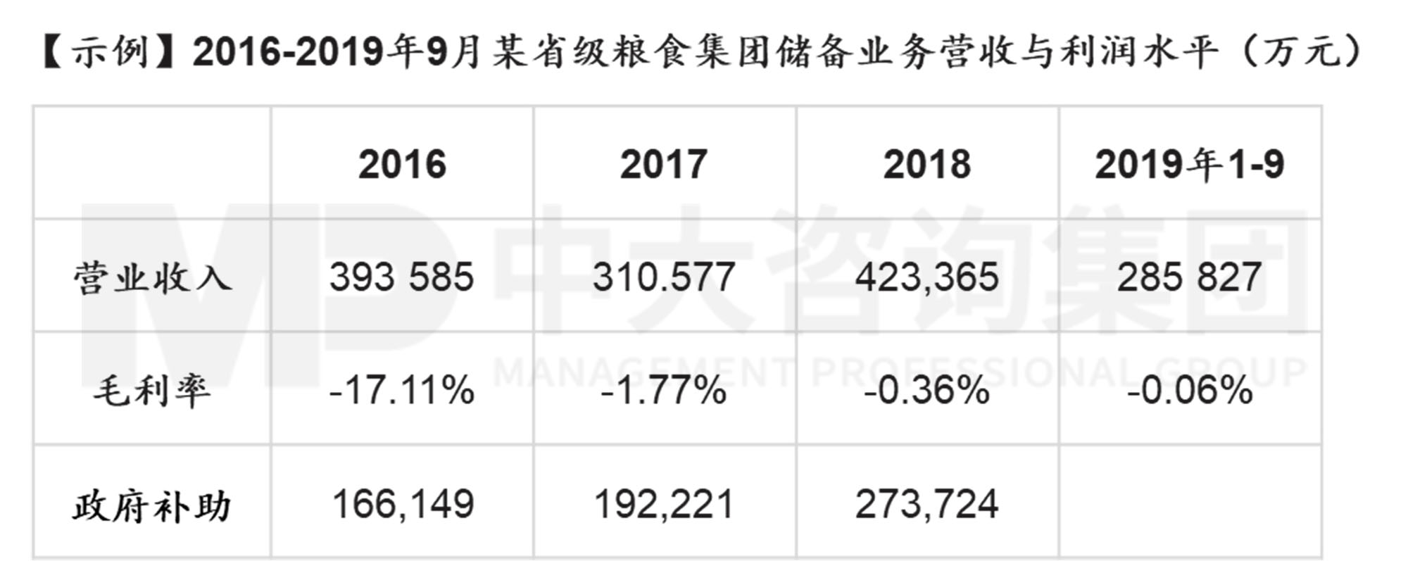 謀定而后動(dòng):解碼新時(shí)期地方國有糧食集團(tuán)戰(zhàn)略轉(zhuǎn)型思路 謀定而后動(dòng):解碼新時(shí)期地方國有糧食集團(tuán)戰(zhàn)略轉(zhuǎn)型思路