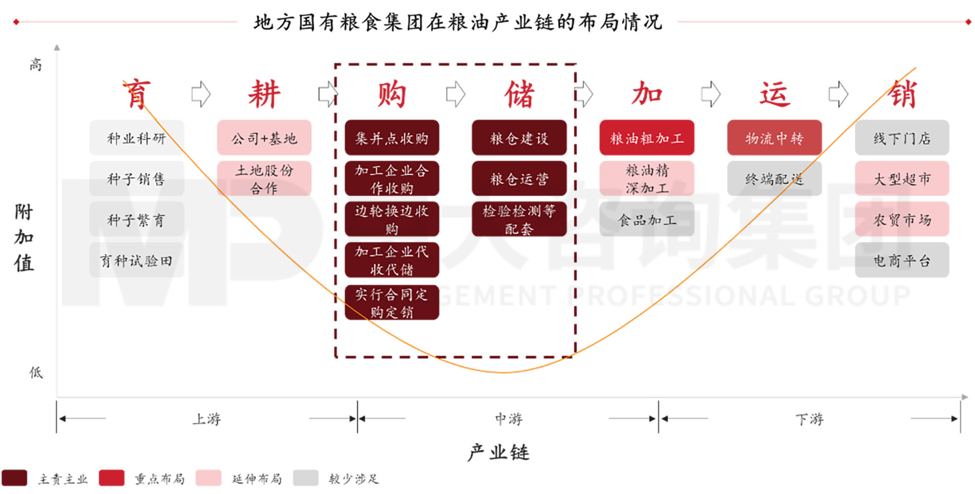 謀定而后動(dòng):解碼新時(shí)期地方國有糧食集團(tuán)戰(zhàn)略轉(zhuǎn)型思路 謀定而后動(dòng):解碼新時(shí)期地方國有糧食集團(tuán)戰(zhàn)略轉(zhuǎn)型思路