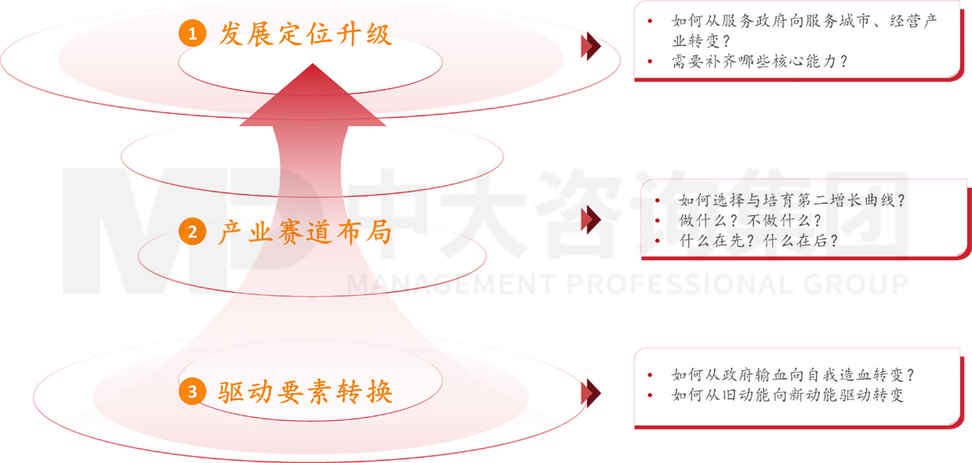 謀定而后動(dòng)：解碼新時(shí)期地方國有糧食集團(tuán)戰(zhàn)略轉(zhuǎn)型思路
