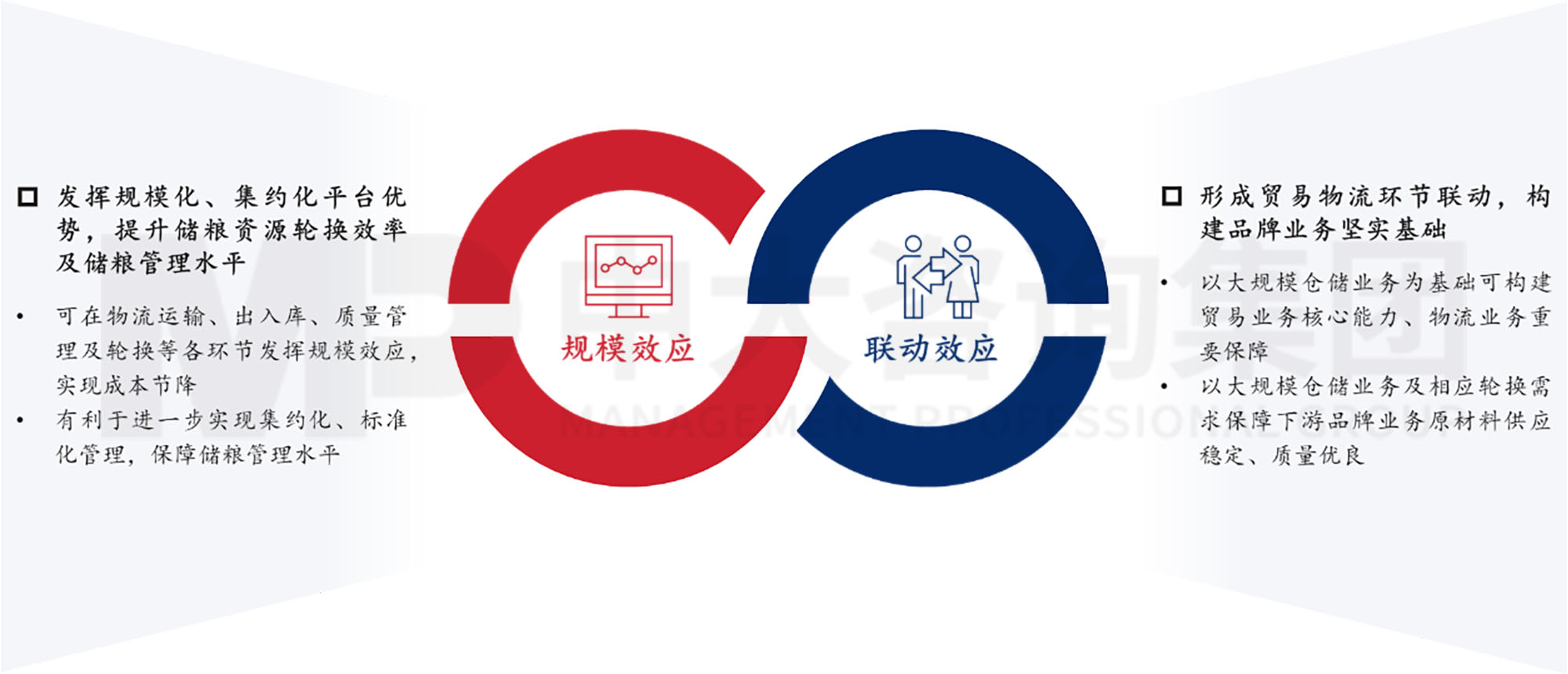 謀定而后動(dòng)：解碼新時(shí)期地方國有糧食集團(tuán)戰(zhàn)略轉(zhuǎn)型思路