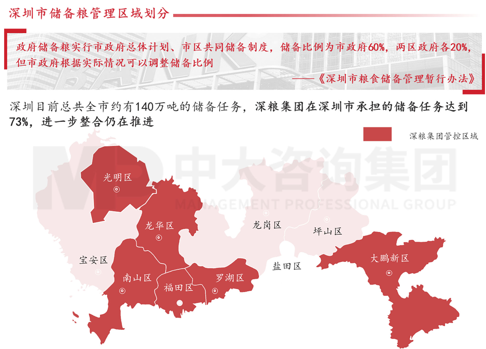 謀定而后動(dòng)：解碼新時(shí)期地方國有糧食集團(tuán)戰(zhàn)略轉(zhuǎn)型思路