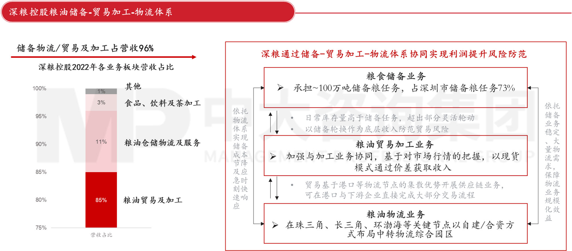 謀定而后動(dòng)：解碼新時(shí)期地方國有糧食集團(tuán)戰(zhàn)略轉(zhuǎn)型思路