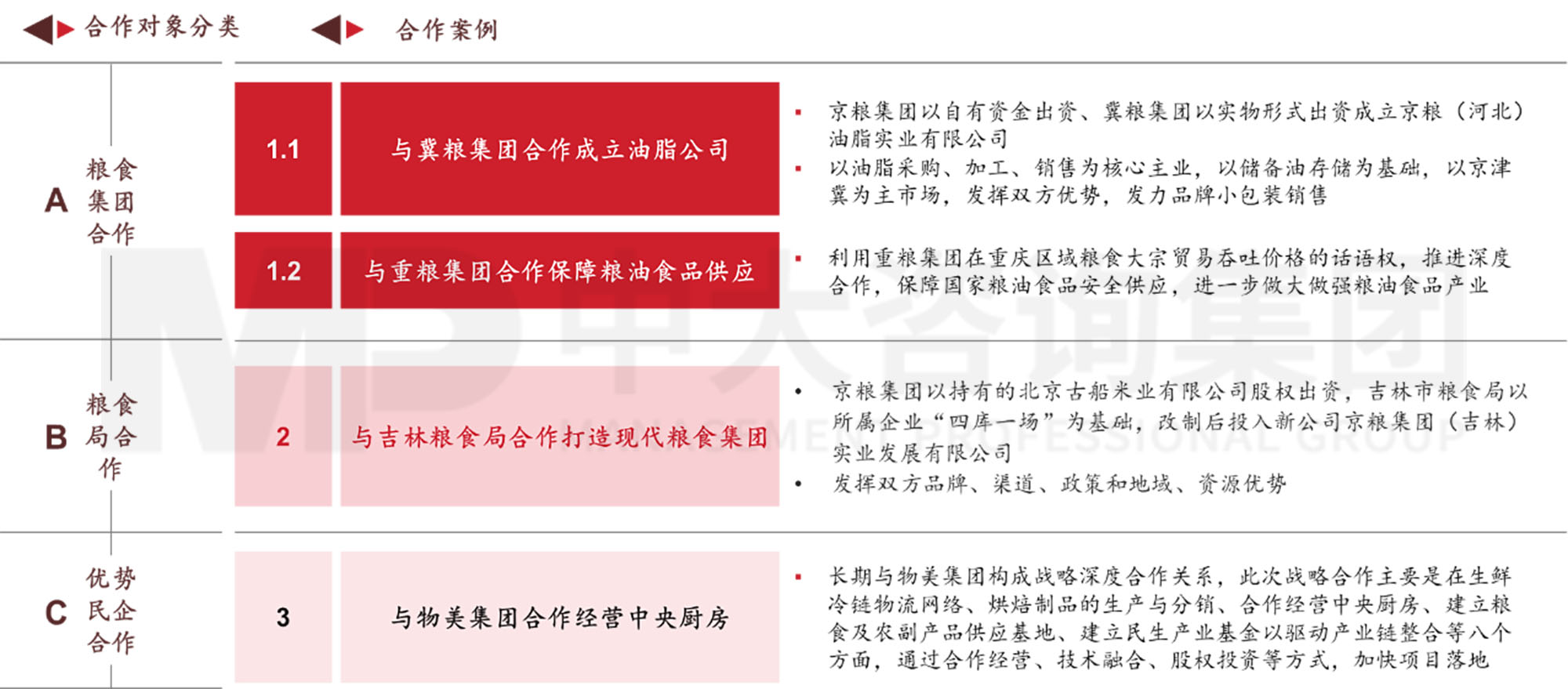 謀定而后動(dòng):解碼新時(shí)期地方國有糧食集團(tuán)戰(zhàn)略轉(zhuǎn)型思路 謀定而后動(dòng):解碼新時(shí)期地方國有糧食集團(tuán)戰(zhàn)略轉(zhuǎn)型思路