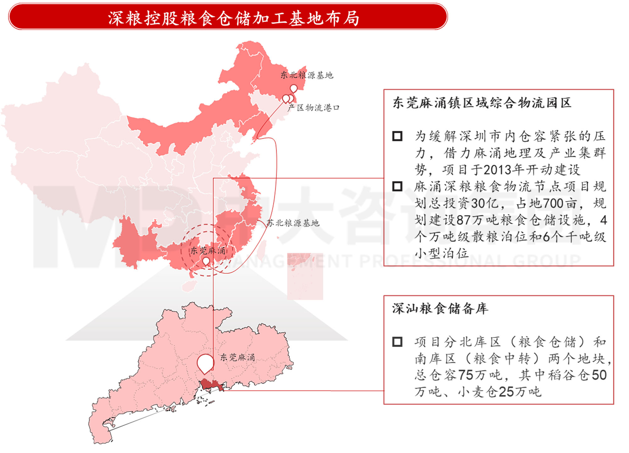謀定而后動(dòng)：解碼新時(shí)期地方國有糧食集團(tuán)戰(zhàn)略轉(zhuǎn)型思路