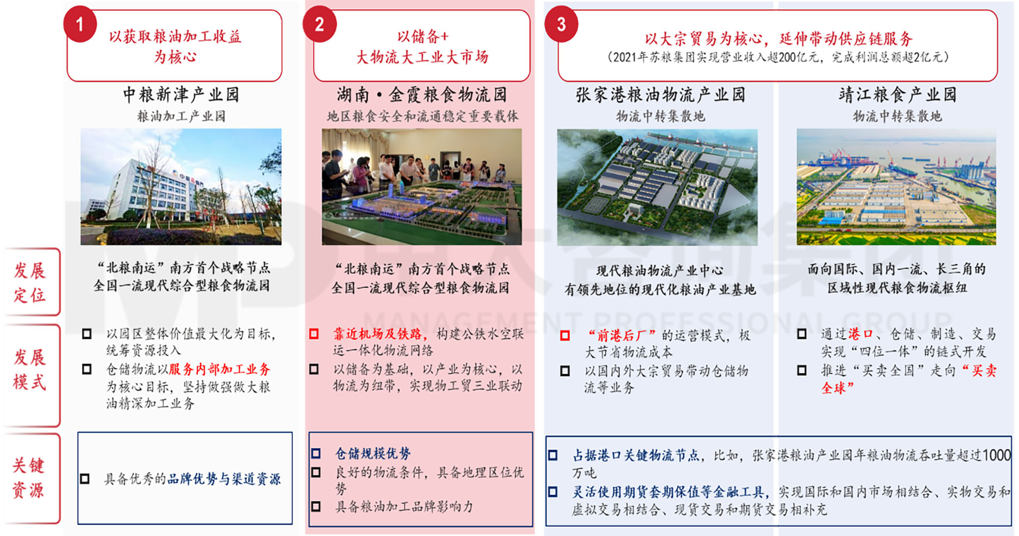 謀定而后動(dòng)：解碼新時(shí)期地方國有糧食集團(tuán)戰(zhàn)略轉(zhuǎn)型思路